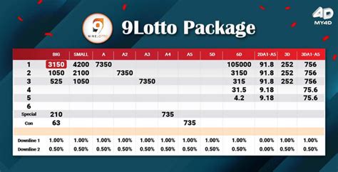 9 lotto 4d prize